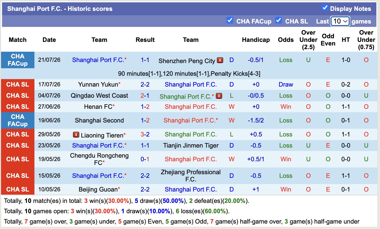 Nhận định, soi kèo Shanghai Port vs Shanghai Shenhua, 18h35 ngày 25/7: 3 điểm xa nhà - Ảnh 1