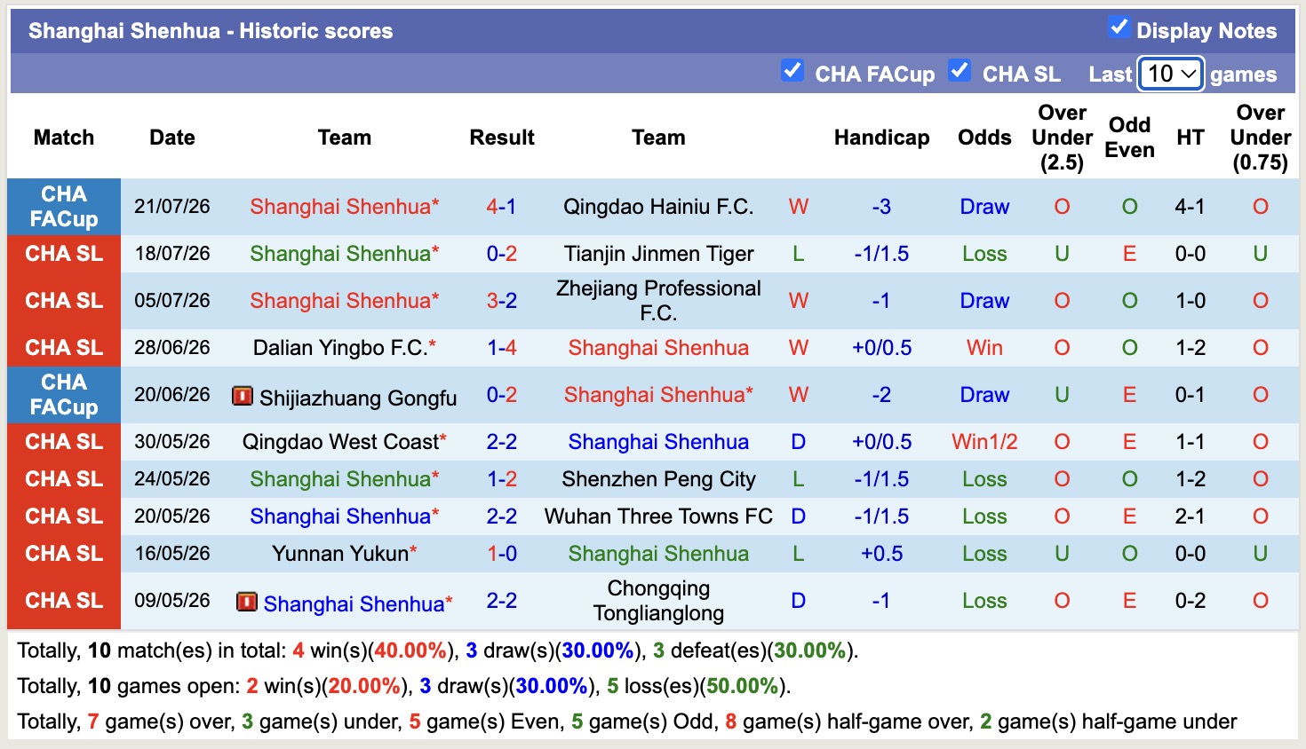 Nhận định, soi kèo Shanghai Port vs Shanghai Shenhua, 18h35 ngày 25/7: 3 điểm xa nhà - Ảnh 2