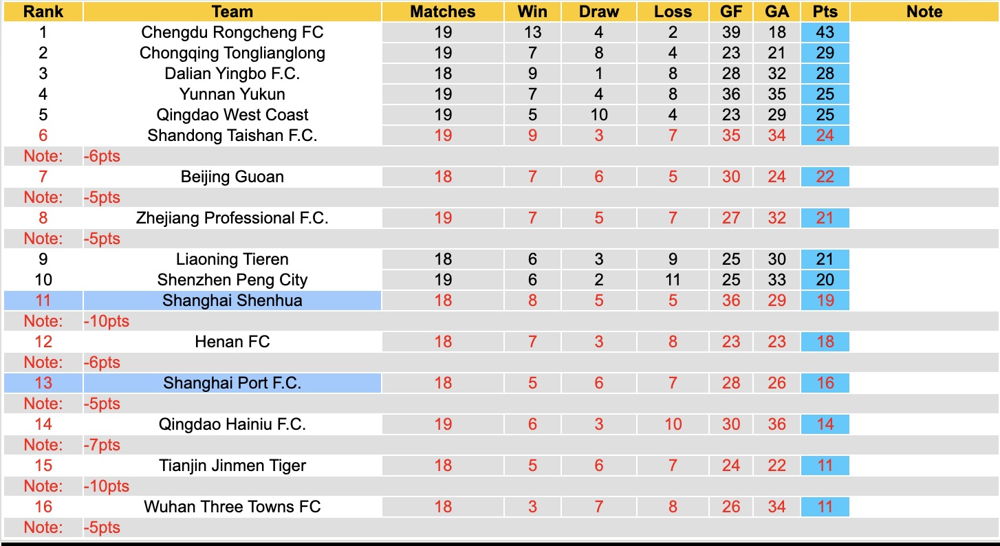 Nhận định, soi kèo Shanghai Port vs Shanghai Shenhua, 18h35 ngày 25/7: 3 điểm xa nhà - Ảnh 4