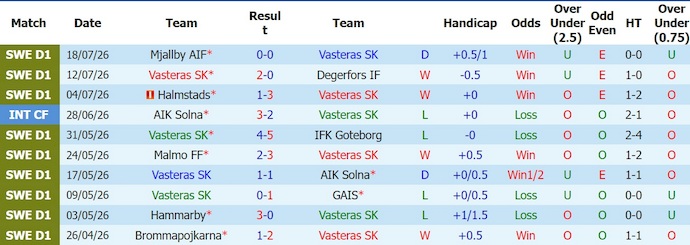 Nhận định, soi kèo Vasteras vs Orgryte, 0h00 ngày 25/7: Chủ nhà tự tin - Ảnh 1