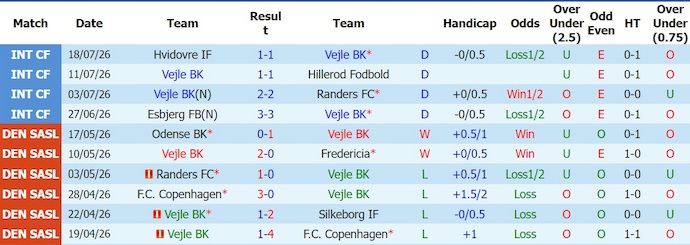 Nhận định, soi kèo Vejle vs AB Copenhagen, 23h00 ngày 24/7: Phong độ sa sút - Ảnh 1