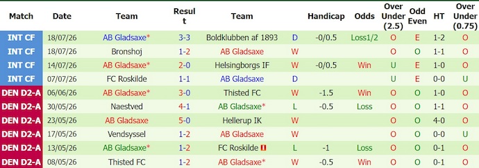 Nhận định, soi kèo Vejle vs AB Copenhagen, 23h00 ngày 24/7: Phong độ sa sút - Ảnh 2