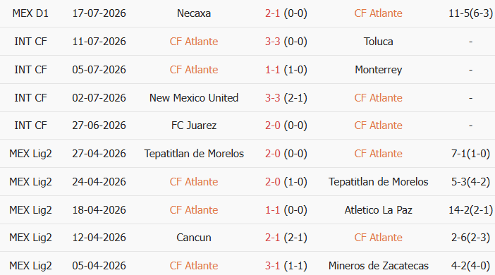 Soi kèo góc Atlante vs Club America, 10h00 ngày 25/07 - Ảnh 1