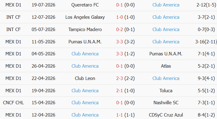 Soi kèo góc Atlante vs Club America, 10h00 ngày 25/07 - Ảnh 2