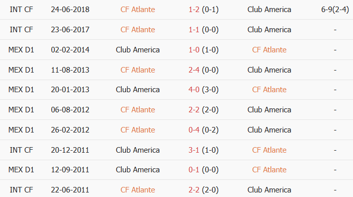 Soi kèo góc Atlante vs Club America, 10h00 ngày 25/07 - Ảnh 3
