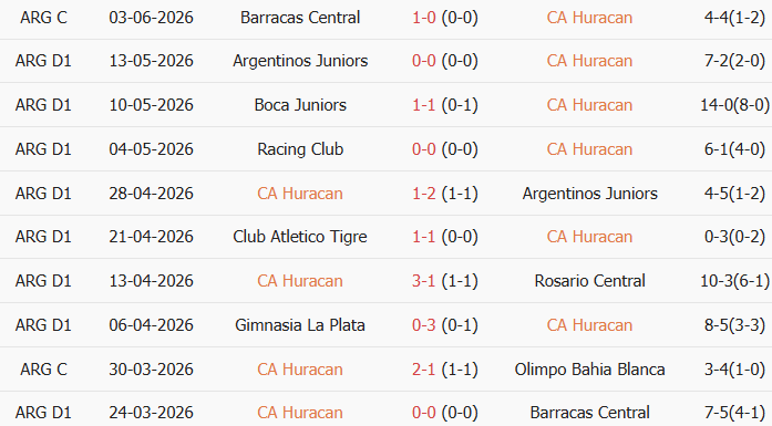 Soi kèo góc Huracan vs Banfield, 7h15 ngày 25/07 - Ảnh 1