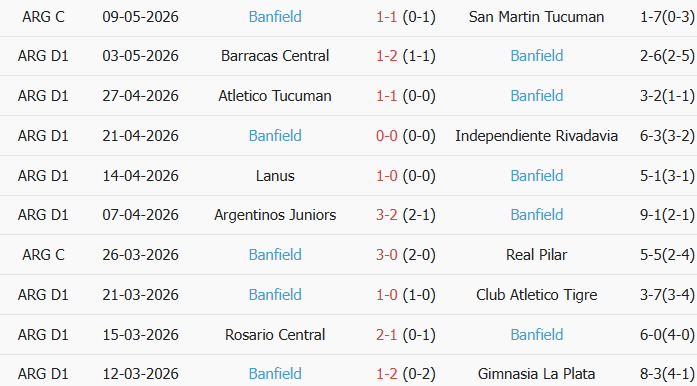 Soi kèo góc Huracan vs Banfield, 7h15 ngày 25/07 - Ảnh 2