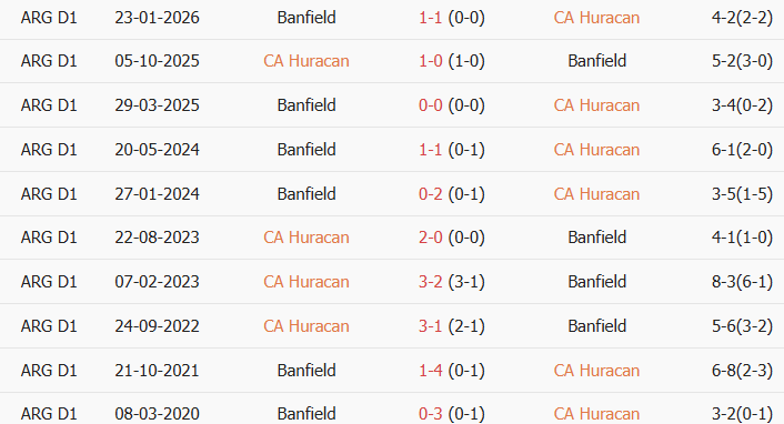 Soi kèo góc Huracan vs Banfield, 7h15 ngày 25/07 - Ảnh 3