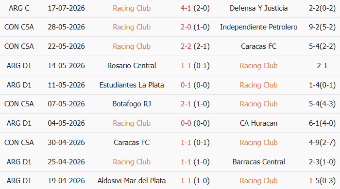 Soi kèo góc Racing Club vs Gimnasia, 5h00 ngày 25/07 - Ảnh 1