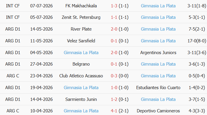 Soi kèo góc Racing Club vs Gimnasia, 5h00 ngày 25/07 - Ảnh 2