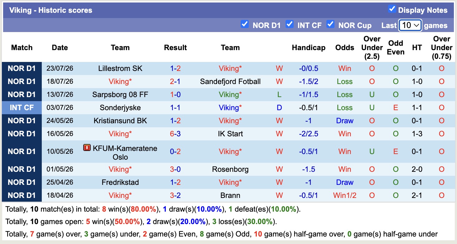 Nhận định, soi kèo Aalesunds vs Viking, 00h15 ngày 27/07: Đòi nợ - Ảnh 2