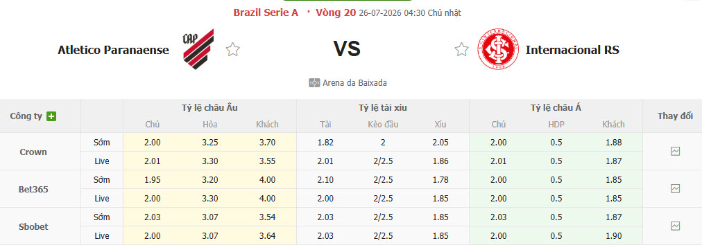 Nhận định, soi kèo Atletico Paranaense vs Internacional, 04h30 ngày 26/7: Thắp lên hy vọng - Ảnh 1