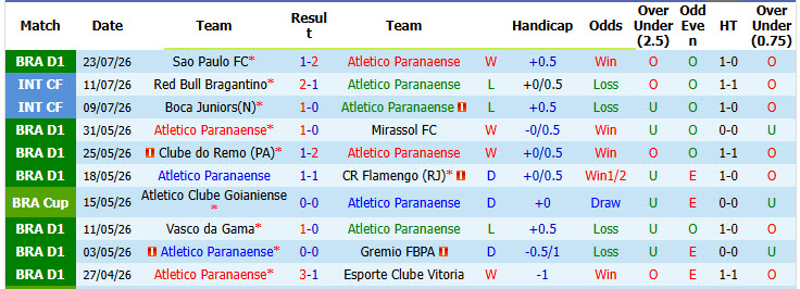 Nhận định, soi kèo Atletico Paranaense vs Internacional, 04h30 ngày 26/7: Thắp lên hy vọng - Ảnh 3