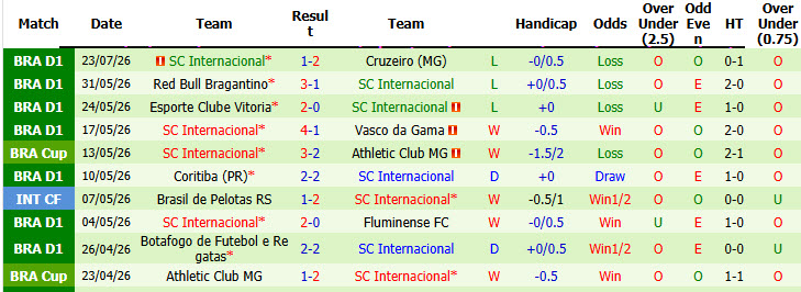 Nhận định, soi kèo Atletico Paranaense vs Internacional, 04h30 ngày 26/7: Thắp lên hy vọng - Ảnh 4