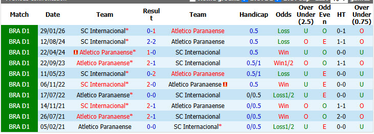 Nhận định, soi kèo Atletico Paranaense vs Internacional, 04h30 ngày 26/7: Thắp lên hy vọng - Ảnh 5