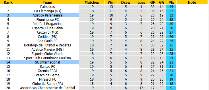 Nhận định, soi kèo Atletico Paranaense vs Internacional, 04h30 ngày 26/7: Thắp lên hy vọng - Ảnh 6