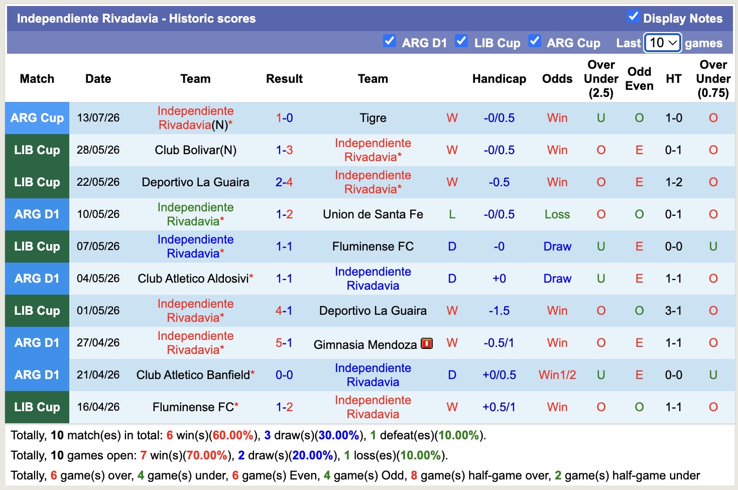 Nhận định, soi kèo Atletico Tucuman vs Rivadavia, 01h00 ngày 27/07: Thêm một lần đau - Ảnh 2