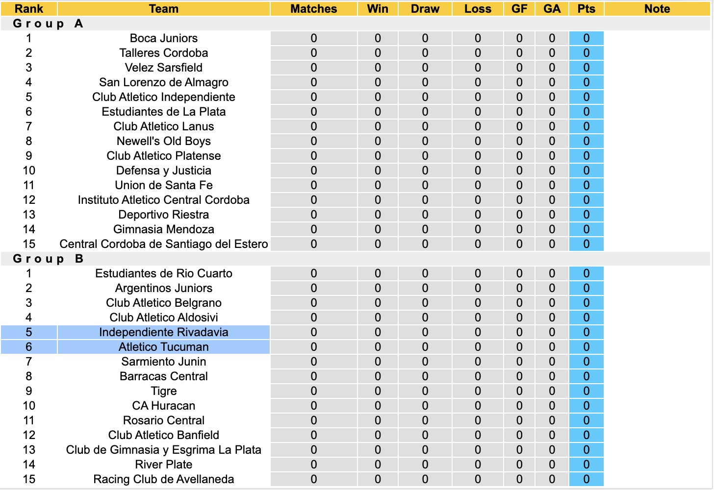 Nhận định, soi kèo Atletico Tucuman vs Rivadavia, 01h00 ngày 27/07: Thêm một lần đau - Ảnh 4