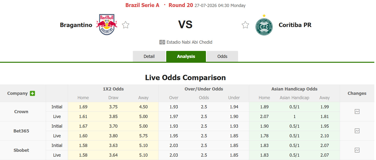 Nhận định, soi kèo Bragantino vs Coritiba, 04h30 ngày 27/7: Húc bay đối thủ - Ảnh 1