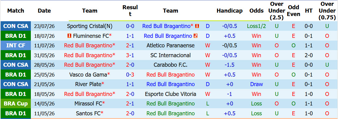 Nhận định, soi kèo Bragantino vs Coritiba, 04h30 ngày 27/7: Húc bay đối thủ - Ảnh 2