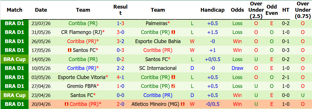 Nhận định, soi kèo Bragantino vs Coritiba, 04h30 ngày 27/7: Húc bay đối thủ - Ảnh 3