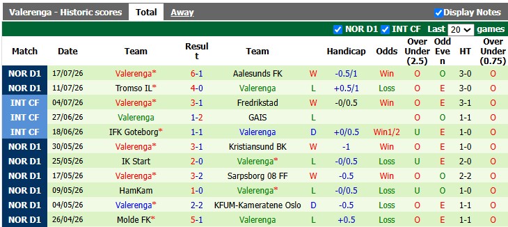 Nhận định, soi kèo Brann vs Valerenga, 19h30 ngày 26/7: 'Hồn' ở nơi khác - Ảnh 2