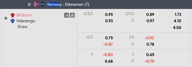 Nhận định, soi kèo Brann vs Valerenga, 19h30 ngày 26/7: 'Hồn' ở nơi khác - Ảnh 5
