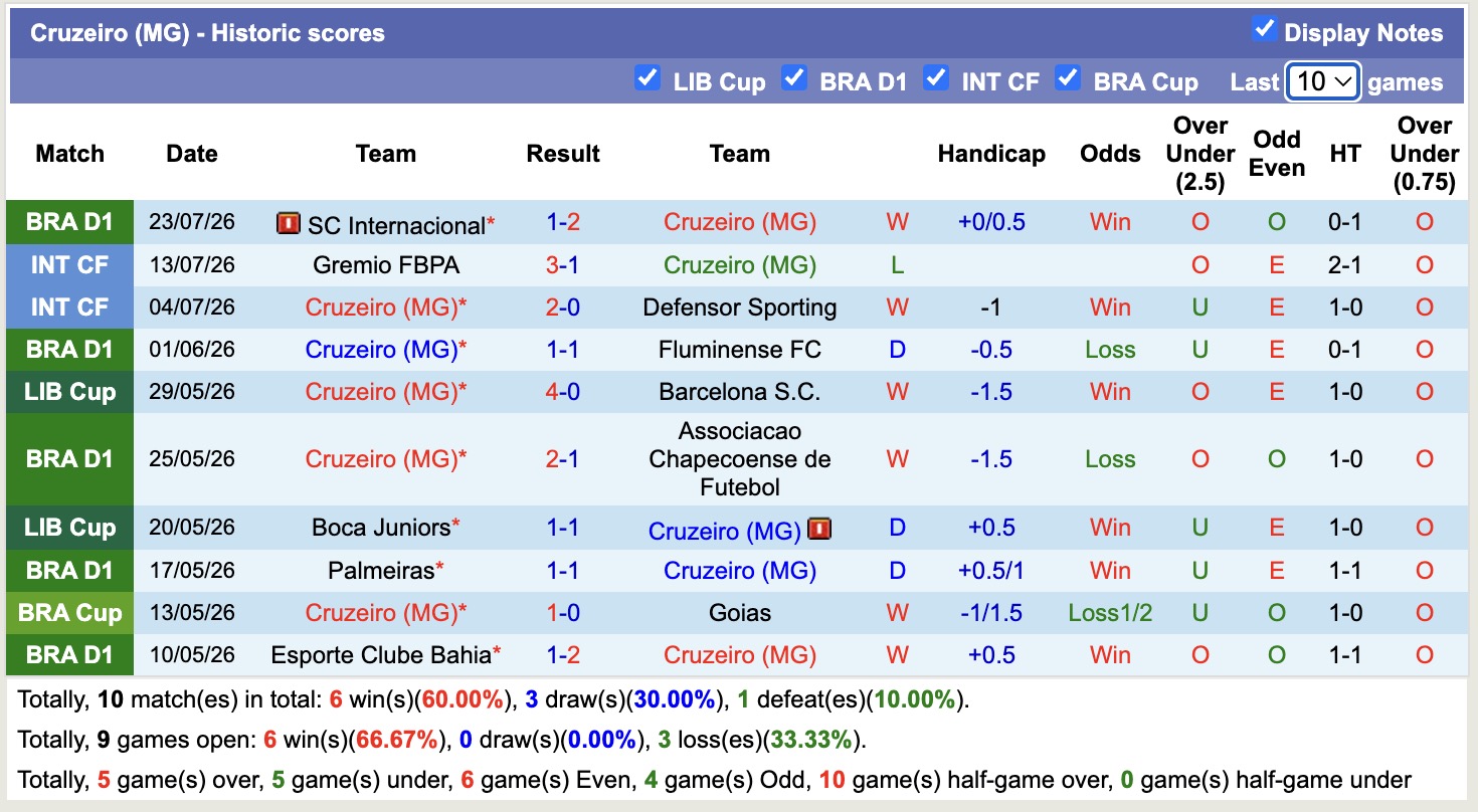 Nhận định, soi kèo Cruzeiro vs Botafogo, 02h00 ngày 27/07: Níu chân nhau - Ảnh 1