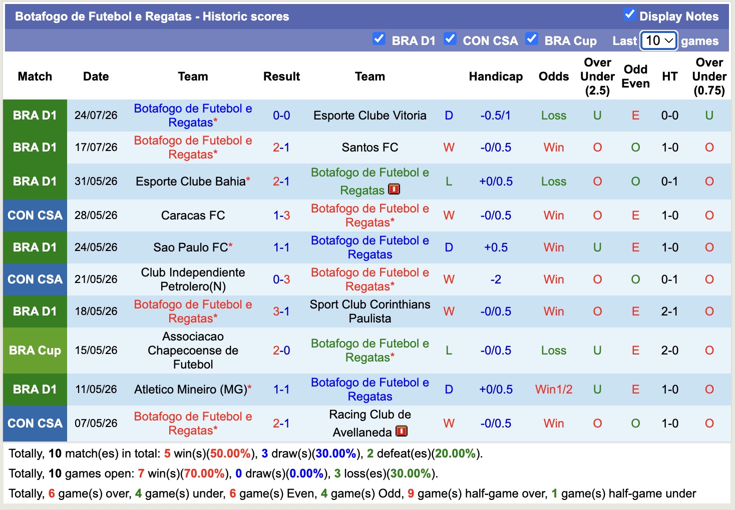 Nhận định, soi kèo Cruzeiro vs Botafogo, 02h00 ngày 27/07: Níu chân nhau - Ảnh 2