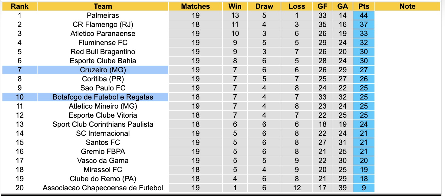 Nhận định, soi kèo Cruzeiro vs Botafogo, 02h00 ngày 27/07: Níu chân nhau - Ảnh 4