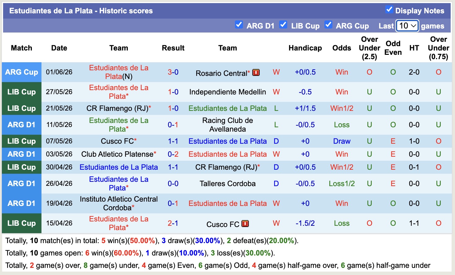 Nhận định, soi kèo Estudiantes vs Independiente, 03h15 ngày 27/07: 3 điểm nhọc nhằn - Ảnh 1