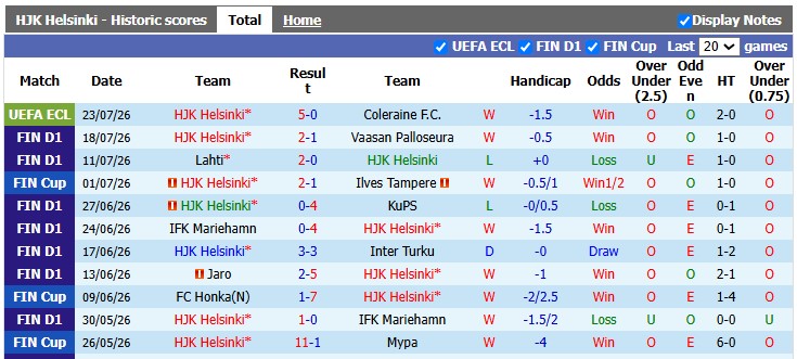 Nhận định, soi kèo HJK Helsinki vs TPS Turku, 21h00 ngày 26/7: Nhọc nhằn vượt ải - Ảnh 1