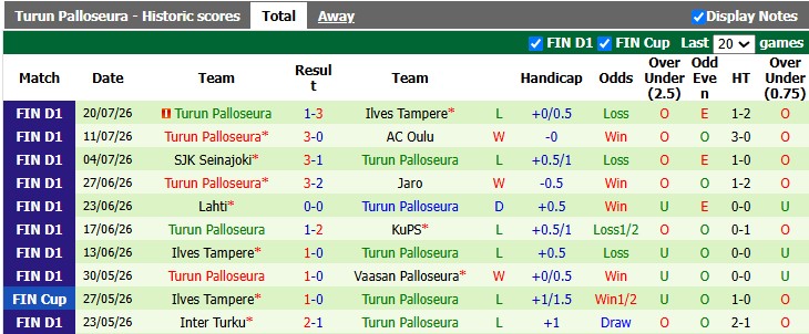 Nhận định, soi kèo HJK Helsinki vs TPS Turku, 21h00 ngày 26/7: Nhọc nhằn vượt ải - Ảnh 2