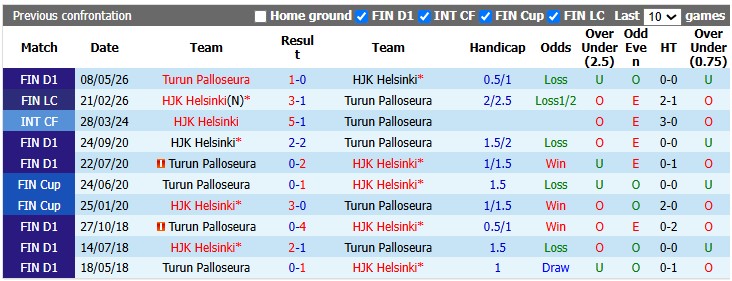 Nhận định, soi kèo HJK Helsinki vs TPS Turku, 21h00 ngày 26/7: Nhọc nhằn vượt ải - Ảnh 3