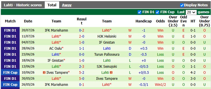 Nhận định, soi kèo Ilves vs Lahti, 19h00 ngày 26/7: Phân tâm - Ảnh 2
