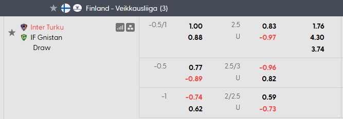 Nhận định, soi kèo Inter Turku vs Gnistan, 19h00 ngày 26/7: 'Ngã ngựa' - Ảnh 5