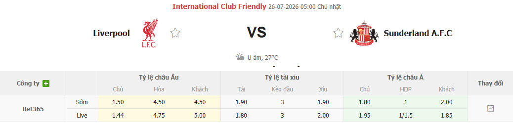 Nhận định, soi kèo Liverpool vs Sunderland, 05h00 ngày 26/7: Khởi đầu chậm chạp - Ảnh 1
