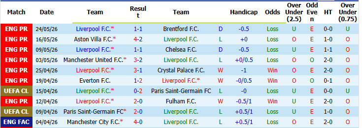 Nhận định, soi kèo Liverpool vs Sunderland, 05h00 ngày 26/7: Khởi đầu chậm chạp - Ảnh 2