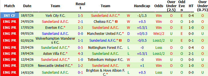 Nhận định, soi kèo Liverpool vs Sunderland, 05h00 ngày 26/7: Khởi đầu chậm chạp - Ảnh 3