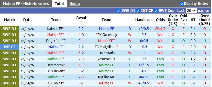 Nhận định, soi kèo Malmo vs Elfsborg, 21h30 ngày 26/7: 'Con mồi' ưa thích - Ảnh 1