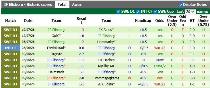 Nhận định, soi kèo Malmo vs Elfsborg, 21h30 ngày 26/7: 'Con mồi' ưa thích - Ảnh 2