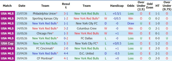 Nhận định, soi kèo New York RB vs Charlotte, 5h30 ngày 26/7: Điểm tựa sân nhà - Ảnh 1