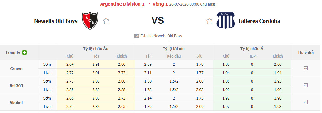 Nhận định, soi kèo Newell's Old Boys vs Talleres Cordoba, 03h00 ngày 26/7: Khách cúi đầu ra về - Ảnh 1