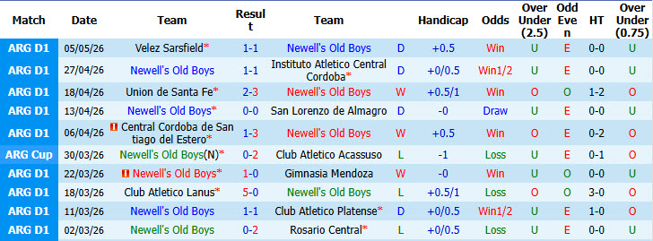 Nhận định, soi kèo Newell's Old Boys vs Talleres Cordoba, 03h00 ngày 26/7: Khách cúi đầu ra về - Ảnh 2