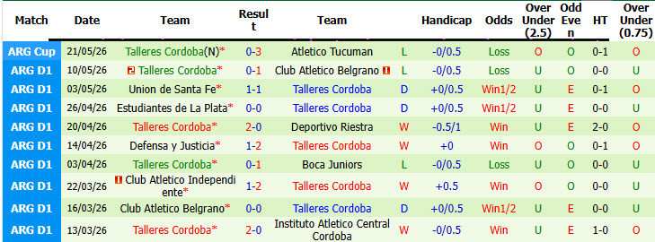 Nhận định, soi kèo Newell's Old Boys vs Talleres Cordoba, 03h00 ngày 26/7: Khách cúi đầu ra về - Ảnh 3