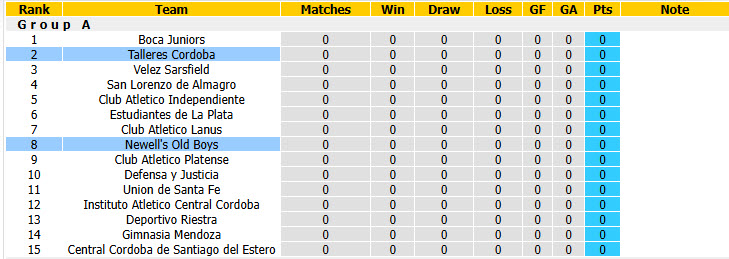 Nhận định, soi kèo Newell's Old Boys vs Talleres Cordoba, 03h00 ngày 26/7: Khách cúi đầu ra về - Ảnh 5