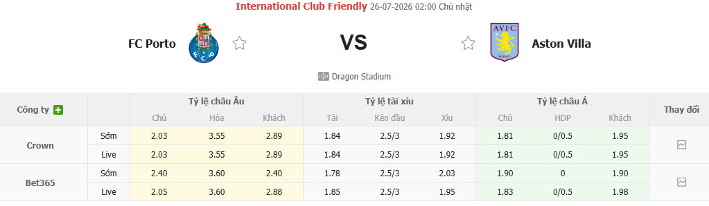 Nhận định, soi kèo Porto vs Aston Villa, 02h00 ngày 26/7: Bầy rồng gặp khó - Ảnh 1