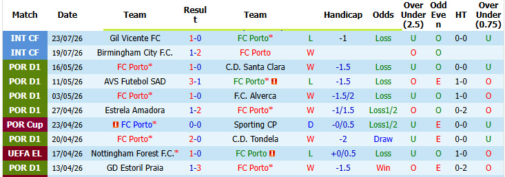 Nhận định, soi kèo Porto vs Aston Villa, 02h00 ngày 26/7: Bầy rồng gặp khó - Ảnh 2