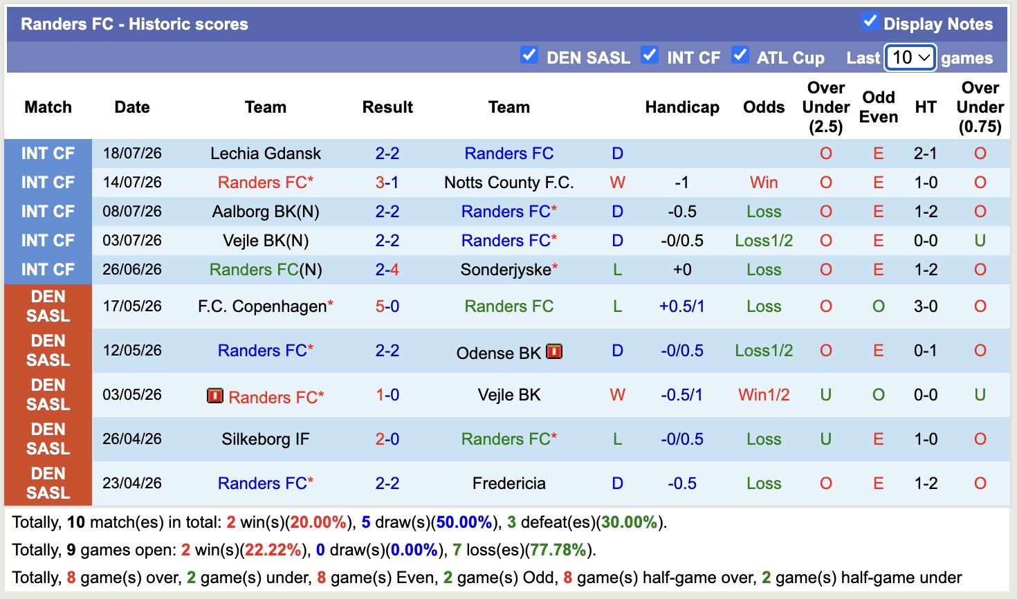 Nhận định, soi kèo Randers vs Silkeborg, 00h00 ngày 28/7: Thêm một lần đau - Ảnh 1