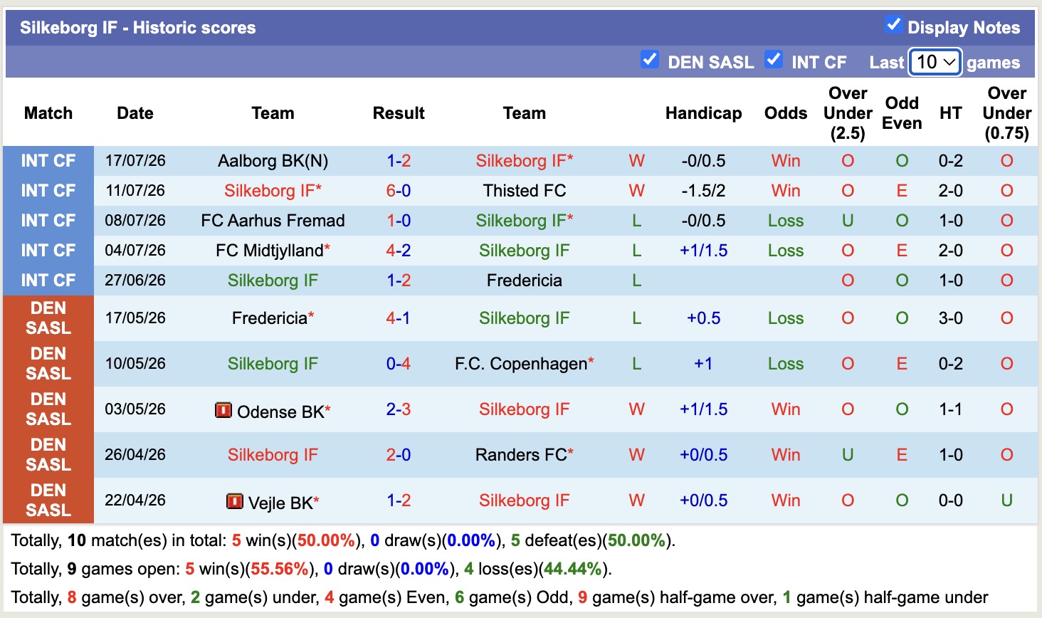 Nhận định, soi kèo Randers vs Silkeborg, 00h00 ngày 28/7: Thêm một lần đau - Ảnh 2